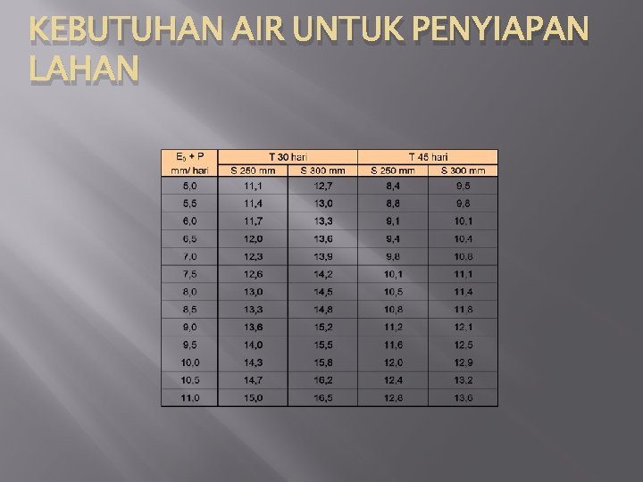 KEBUTUHAN AIR UNTUK PENYIAPAN LAHAN 