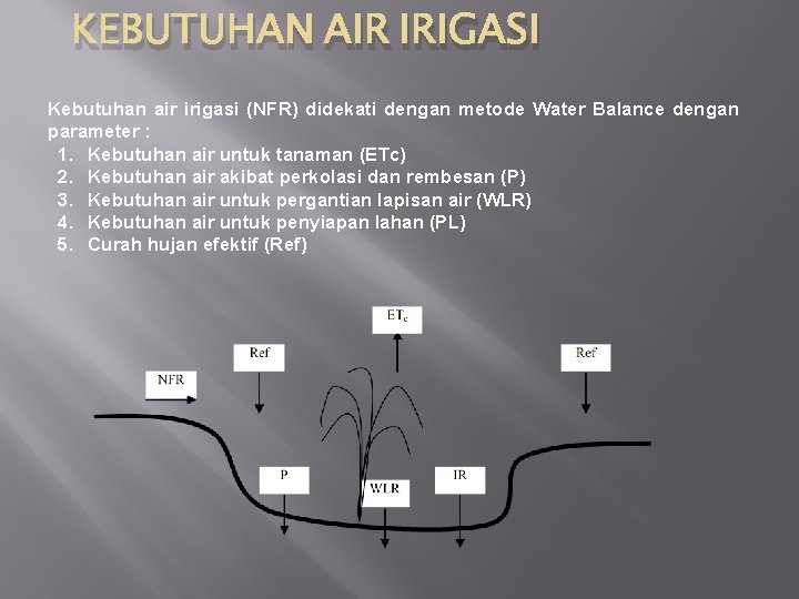 KEBUTUHAN AIR IRIGASI Kebutuhan air irigasi (NFR) didekati dengan metode Water Balance dengan parameter