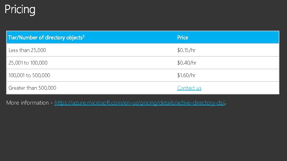 Tier/Number of directory objects 1 Price Less than 25, 000 $0. 15/hr 25, 001