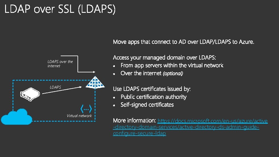 LDAPS over the internet LDAPS … Virtual network https: //docs. microsoft. com/en-us/azure/active -directory-domain-services/active-directory-ds-admin-guideconfigure-secure-ldap 