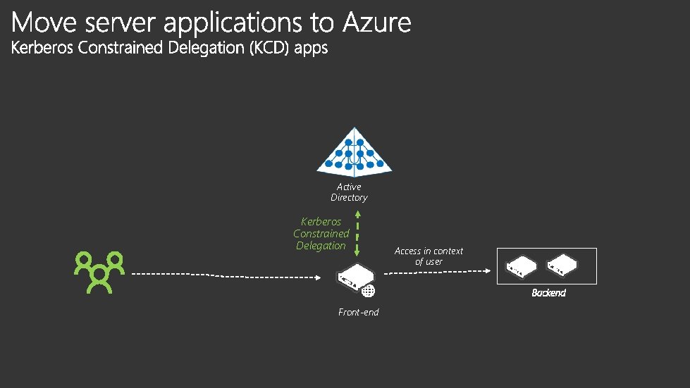 Active Directory Kerberos Constrained Delegation Front-end Access in context of user 
