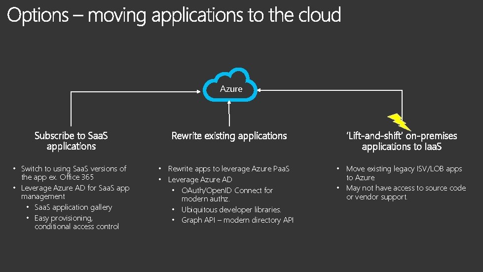 Azure Subscribe to Saa. S applications • Switch to using Saa. S versions of