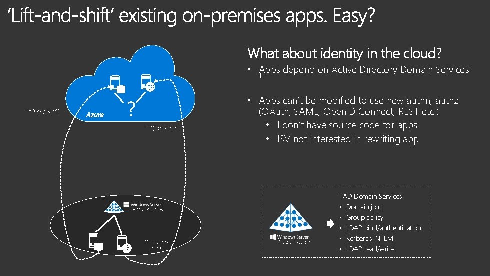 What about identity in the cloud? • Apps depend on Active Directory Domain Services