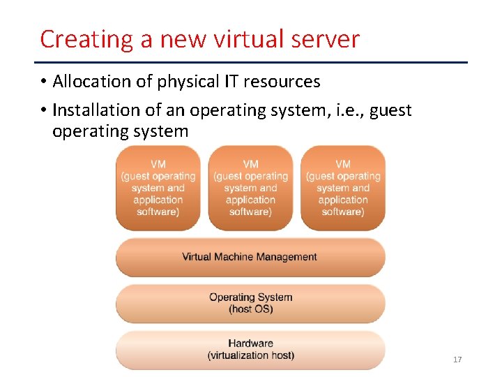 Creating a new virtual server • Allocation of physical IT resources • Installation of