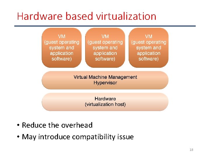 Hardware based virtualization • Reduce the overhead • May introduce compatibility issue 18 