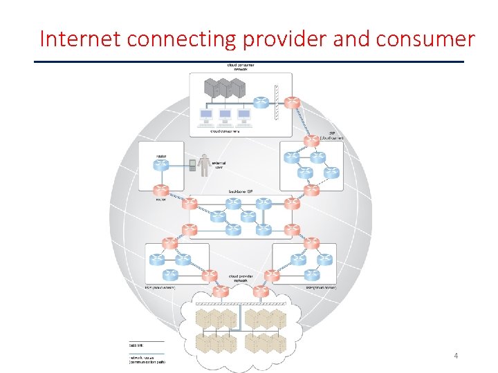 Internet connecting provider and consumer 4 