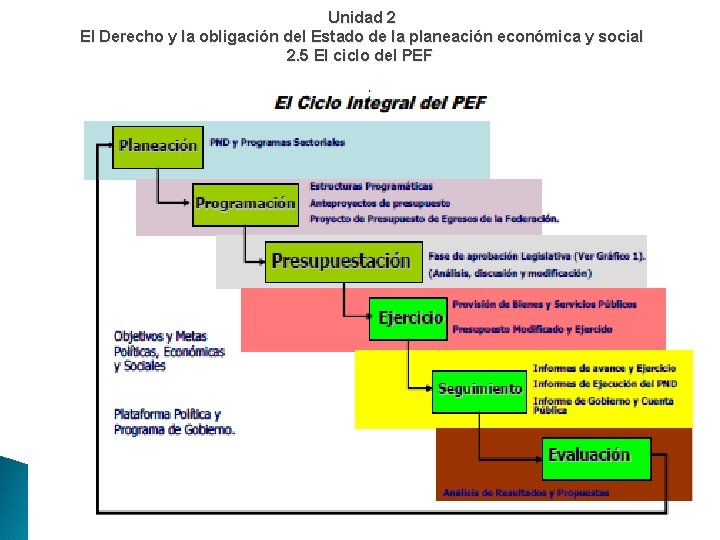  Unidad 2 El Derecho y la obligación del Estado de la planeación económica