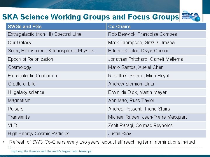 SKA Science Working Groups and Focus Groups • SWGs and FGs Co-Chairs Extragalactic (non-HI)