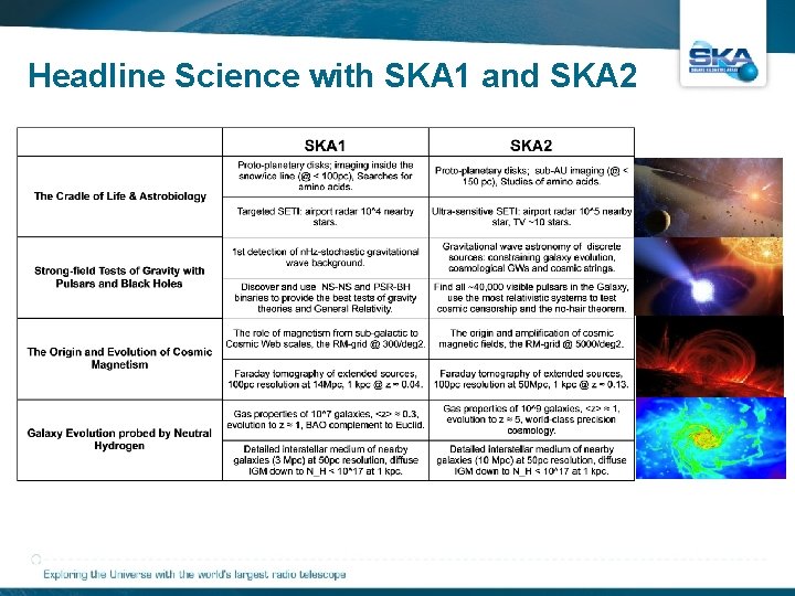 Headline Science with SKA 1 and SKA 2 