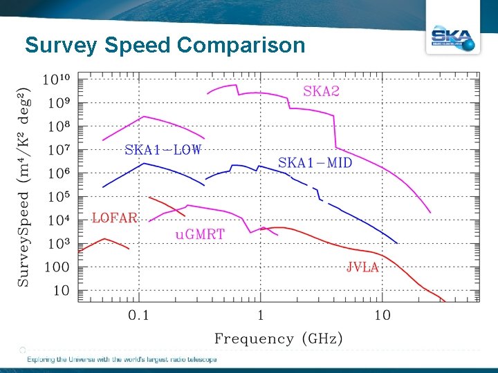Survey Speed Comparison 