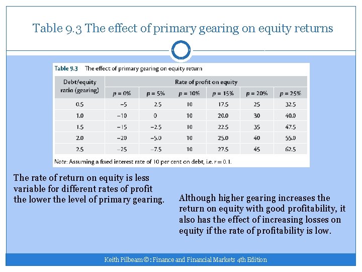 Table 9. 3 The effect of primary gearing on equity returns The rate of