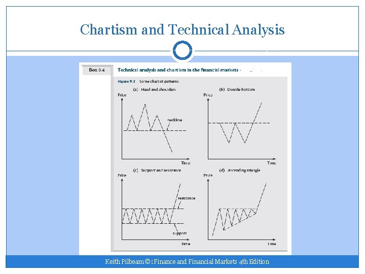 Chartism and Technical Analysis Keith Pilbeam ©: Finance and Financial Markets 4 th Edition