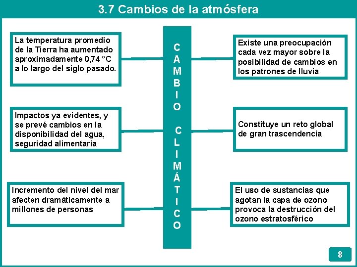 3. 7 Cambios de la atmósfera La temperatura promedio de la Tierra ha aumentado