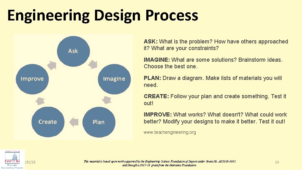 Engineering Design Process ASK: What is the problem? How have others approached it? What