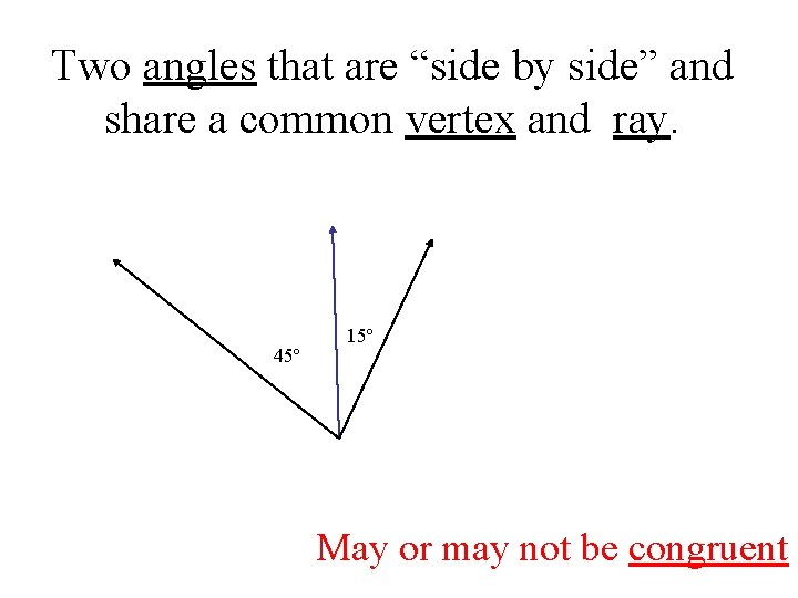 Two angles that are “side by side” and share a common vertex and ray.