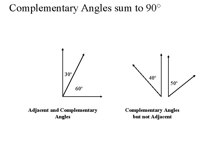 Complementary Angles sum to 90° 30º 40º 60º Adjacent and Complementary Angles 50º Complementary