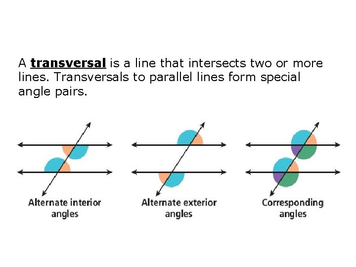 A transversal is a line that intersects two or more lines. Transversals to parallel