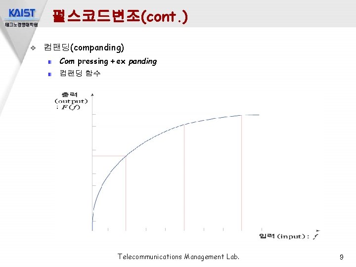 펄스코드변조(cont. ) v 컴팬딩(companding) Com pressing + ex panding 컴팬딩 함수 Telecommunications Management Lab.