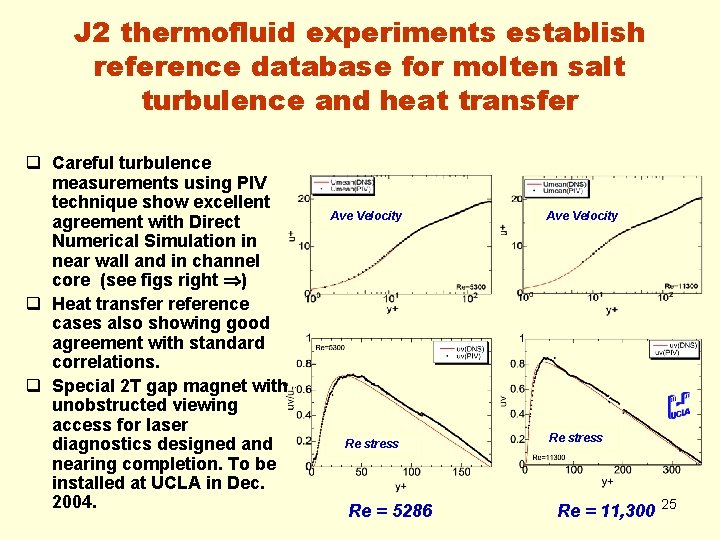 J 2 thermofluid experiments establish reference database for molten salt turbulence and heat transfer
