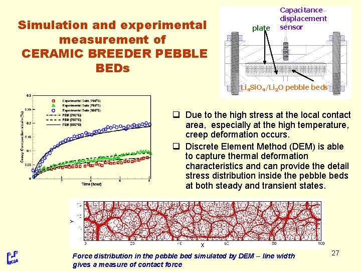 Simulation and experimental measurement of CERAMIC BREEDER PEBBLE BEDs plate Capacitance displacement sensor Li