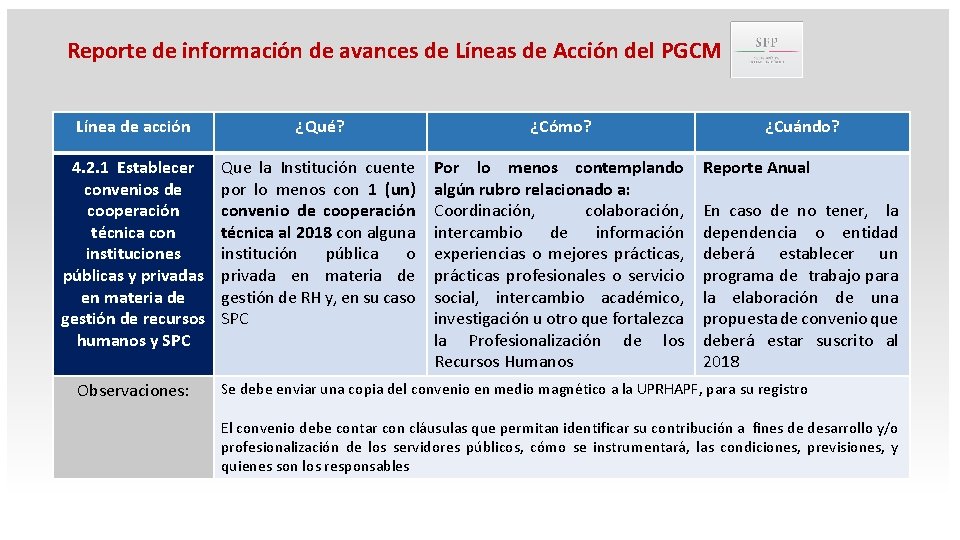 Reporte de información de avances de Líneas de Acción del PGCM Línea de acción