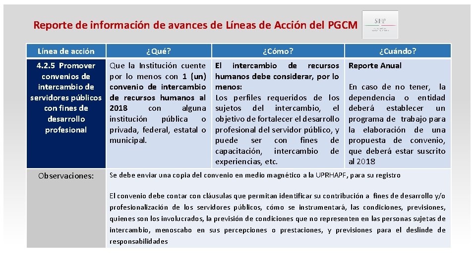 Reporte de información de avances de Líneas de Acción del PGCM Línea de acción