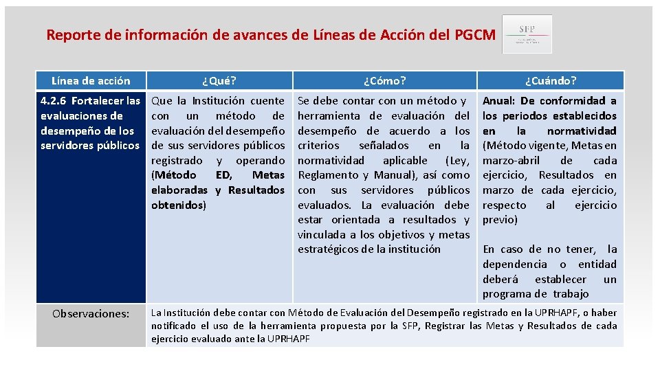 Reporte de información de avances de Líneas de Acción del PGCM Línea de acción