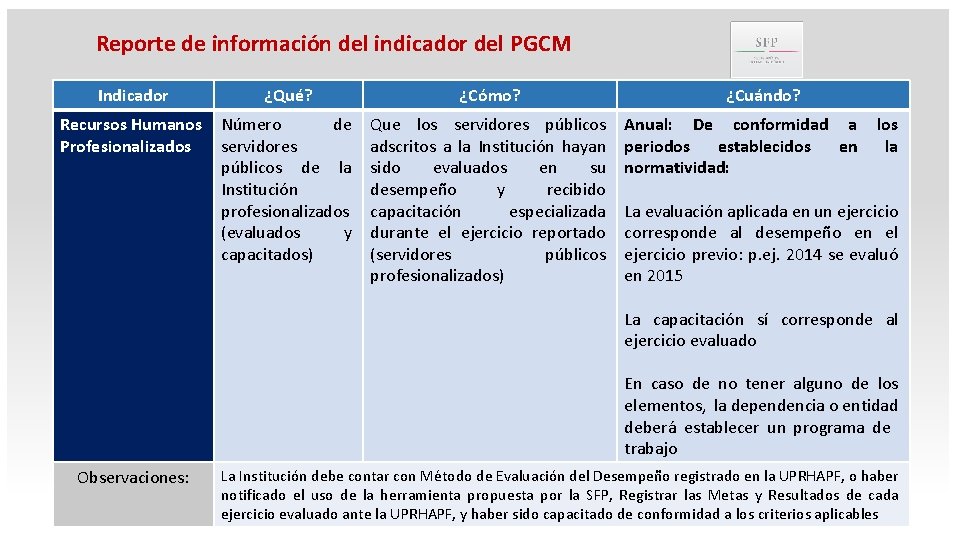 Reporte de información del indicador del PGCM Indicador ¿Qué? ¿Cómo? Recursos Humanos Profesionalizados Número