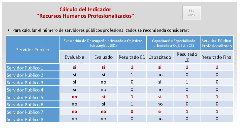 Cálculo del Indicador “Recursos Humanos Profesionalizados” • Para calcular el número de servidores públicos