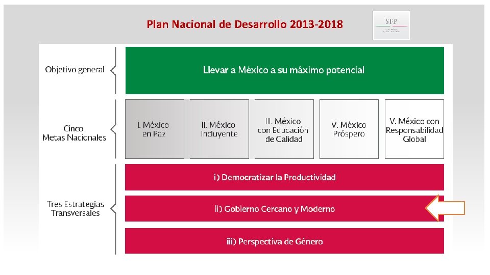 Plan Nacional de Desarrollo 2013 -2018 