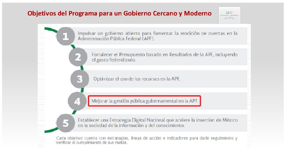 Objetivos del Programa para un Gobierno Cercano y Moderno 