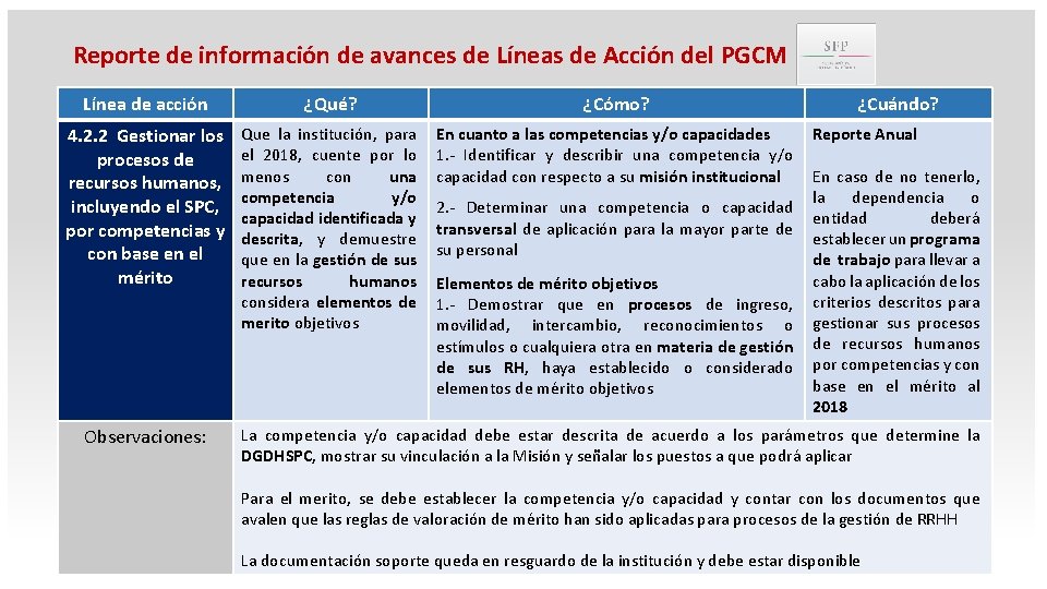 Reporte de información de avances de Líneas de Acción del PGCM Línea de acción