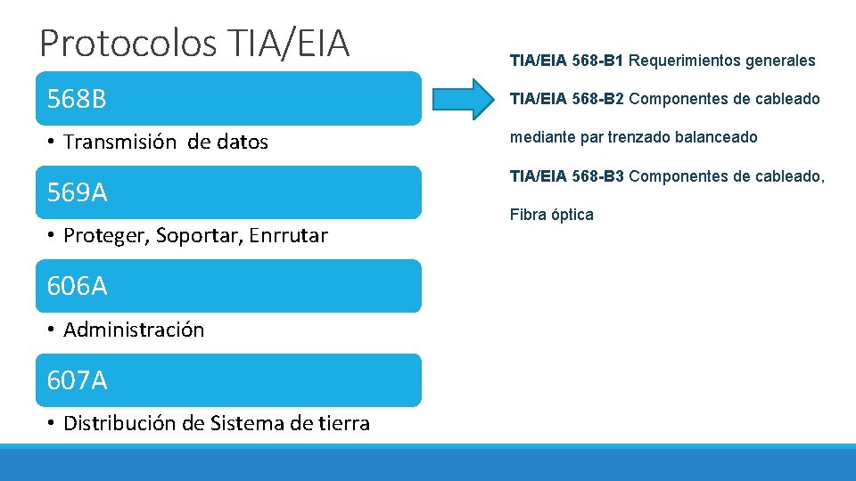 Protocolos TIA/EIA 568 -B 1 Requerimientos generales 568 B TIA/EIA 568 -B 2 Componentes