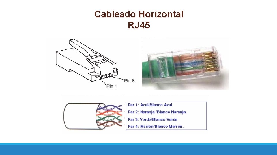 Cableado Horizontal RJ 45 