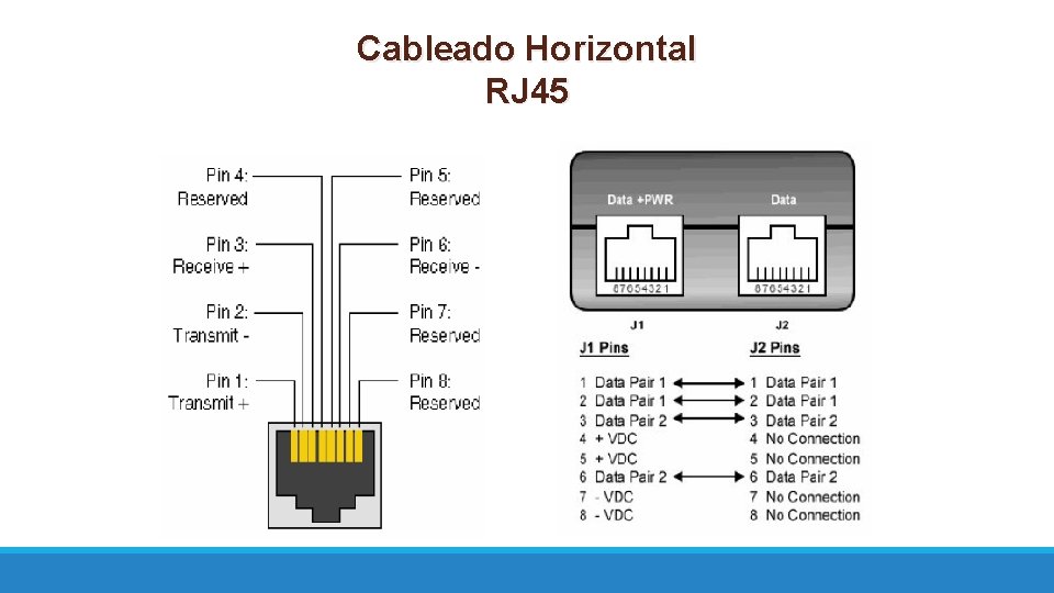 Cableado Horizontal RJ 45 