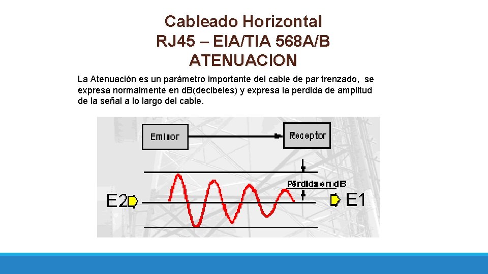 Cableado Horizontal RJ 45 – EIA/TIA 568 A/B ATENUACION La Atenuación es un parámetro