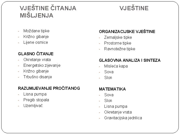 VJEŠTINE ČITANJA VJEŠTINE MIŠLJENJA - Moždane tipke Križno gibanje Lijene osmice GLASNO ČITANJE -