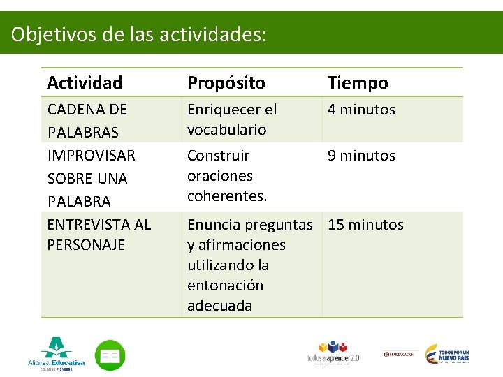  Objetivos de las actividades: Actividad Propósito Tiempo CADENA DE PALABRAS IMPROVISAR SOBRE UNA