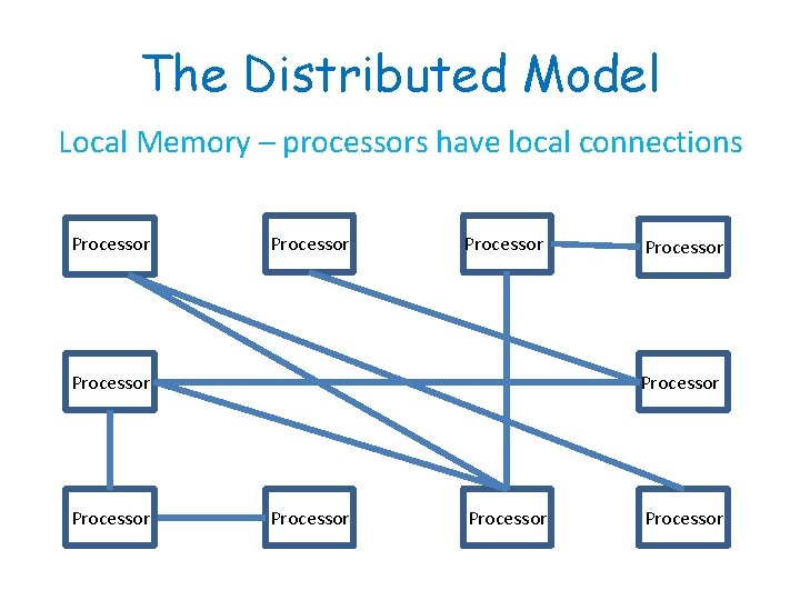 The Distributed Model Local Memory – processors have local connections Processor Processor Processor 