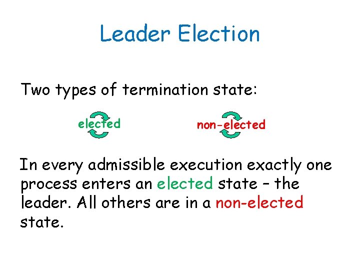 Leader Election Two types of termination state: elected non-elected In every admissible execution exactly