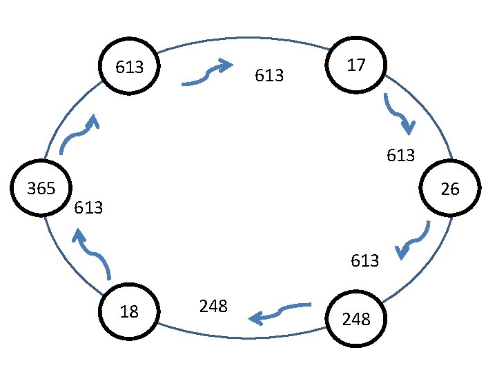 613 17 613 365 26 613 18 248 613 17 613 365 26 613 18 248