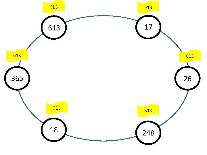 613 613 17 613 365 26 613 18 613 248 613 613 17 613 365 26 613 18 613 248