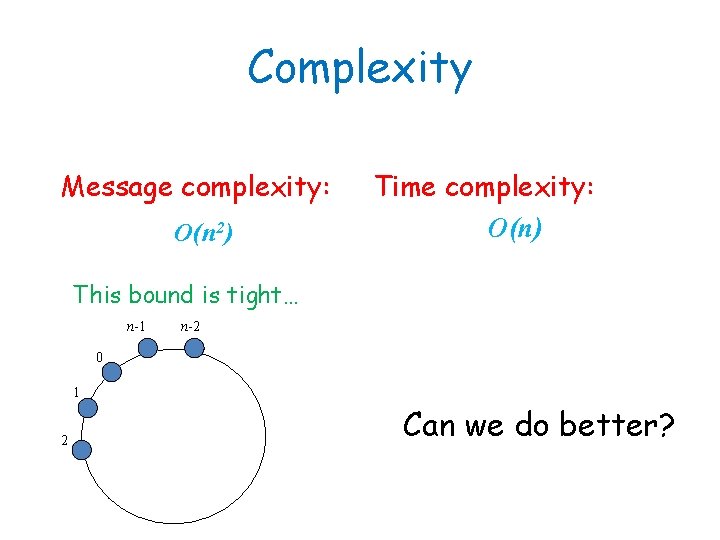 Complexity Message complexity: O(n 2) Time complexity: O(n) This bound is tight… n-1 n-2