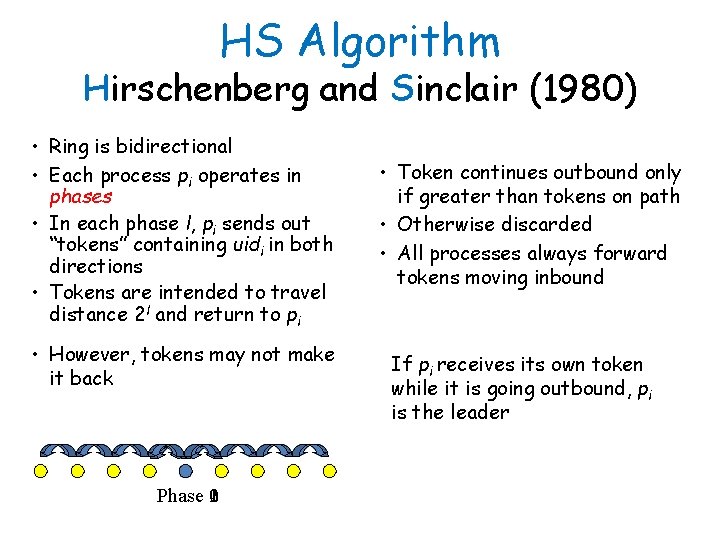 HS Algorithm Hirschenberg and Sinclair (1980) • Ring is bidirectional • Each process pi