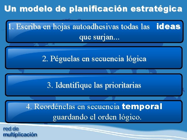 Un modelo de planificación estratégica 1. Escriba en hojas autoadhesivas todas las ideas que