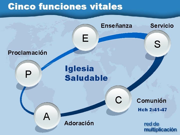 Cinco funciones vitales Enseñanza E Servicio S Proclamación Iglesia Saludable P C A Comunión