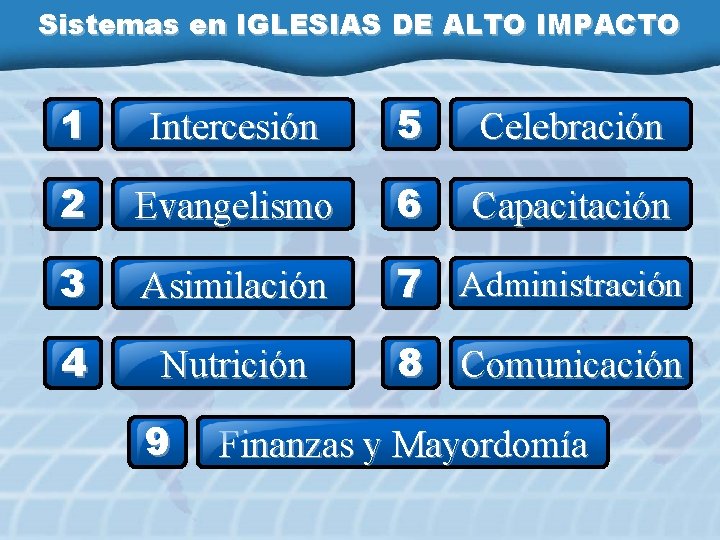 Sistemas en IGLESIAS DE ALTO IMPACTO 1 Intercesión 5 Celebración 2 Evangelismo 6 Capacitación