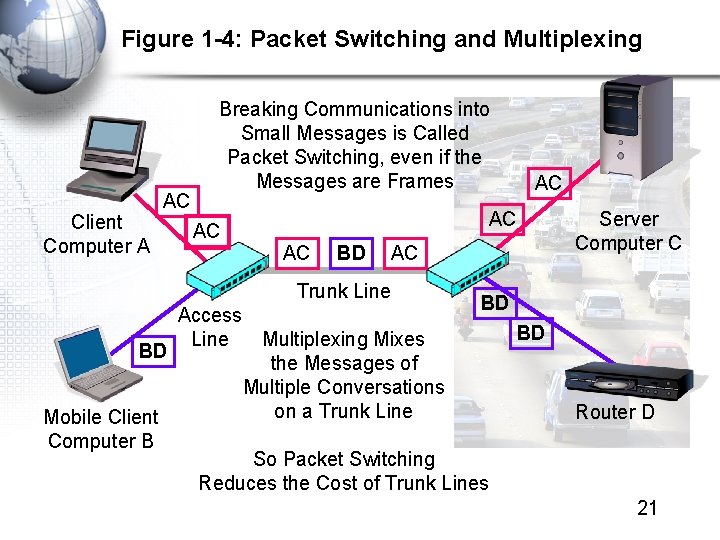 Figure 1 -4: Packet Switching and Multiplexing Client Computer A AC Breaking Communications into