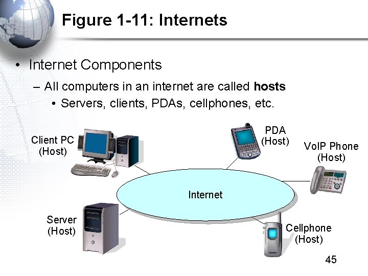 Figure 1 -11: Internets • Internet Components – All computers in an internet are