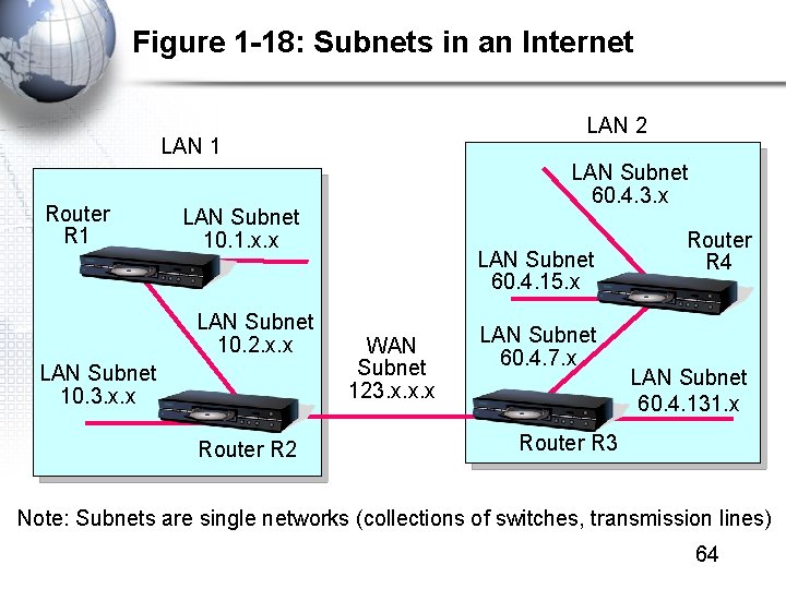 Figure 1 -18: Subnets in an Internet LAN 2 LAN 1 Router R 1